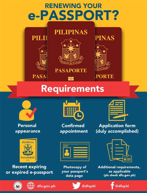 http://www.passport.gov.ph,|ph passport renewal.